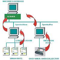 On-Line Monitoring Systems