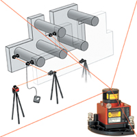 Laser Geometrical Measuring Systems(EL-D600)